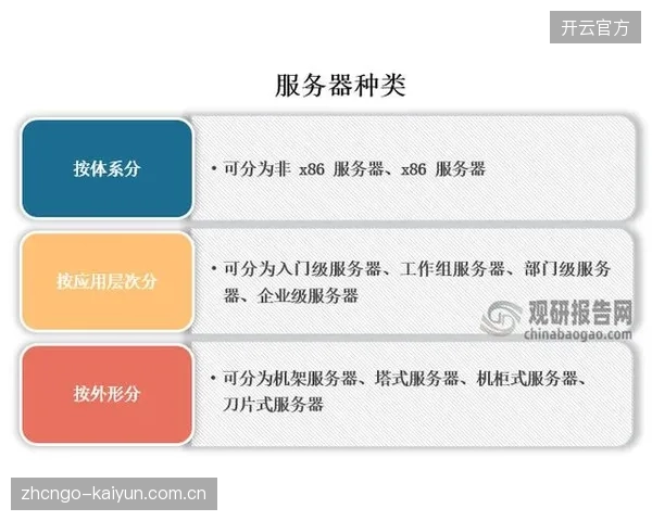 到2024年底，边缘服务器预计将占全球服务器市场份额的28%，这一结构性变化要求体育场馆重新规划IT基础设施